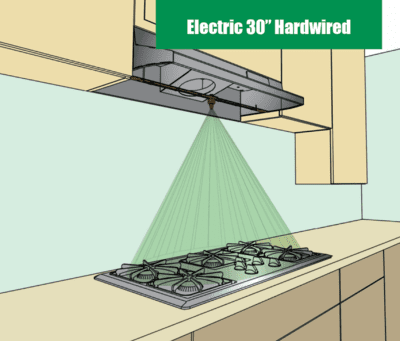 Complete system for 240V electric range, fits 30" range hood. Hardwired disconnecting box