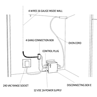 Kitchen Fire Stop | Residential Fire suppression system