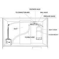 Kitchen Fire Stop | Residential Fire suppression system